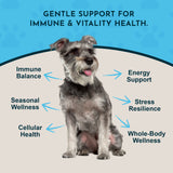 Animal Essentials Vitality — image 3