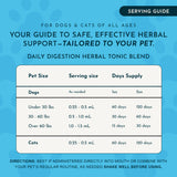 Daily Digestion Herbal Tonic Blend | Gastric Distress & Fresh Breath