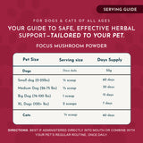 FOCUS Mushroom Powder serving guide for dogs and cats, with a pet-size table and administration directions.