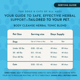 Body Cleanse herbal tonic serving-guide chart for dogs and cats, organized by pet size with serving amounts and days of supply.