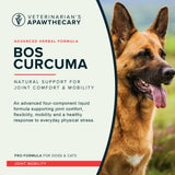 Bos Curcuma introduction graphic with joint-comfort and mobility messaging beside a German shepherd outdoors.