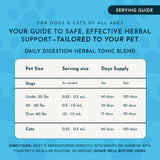Daily Digestion herbal tonic serving-guide chart for dogs and cats, organized by pet size with serving amounts and days of supply.