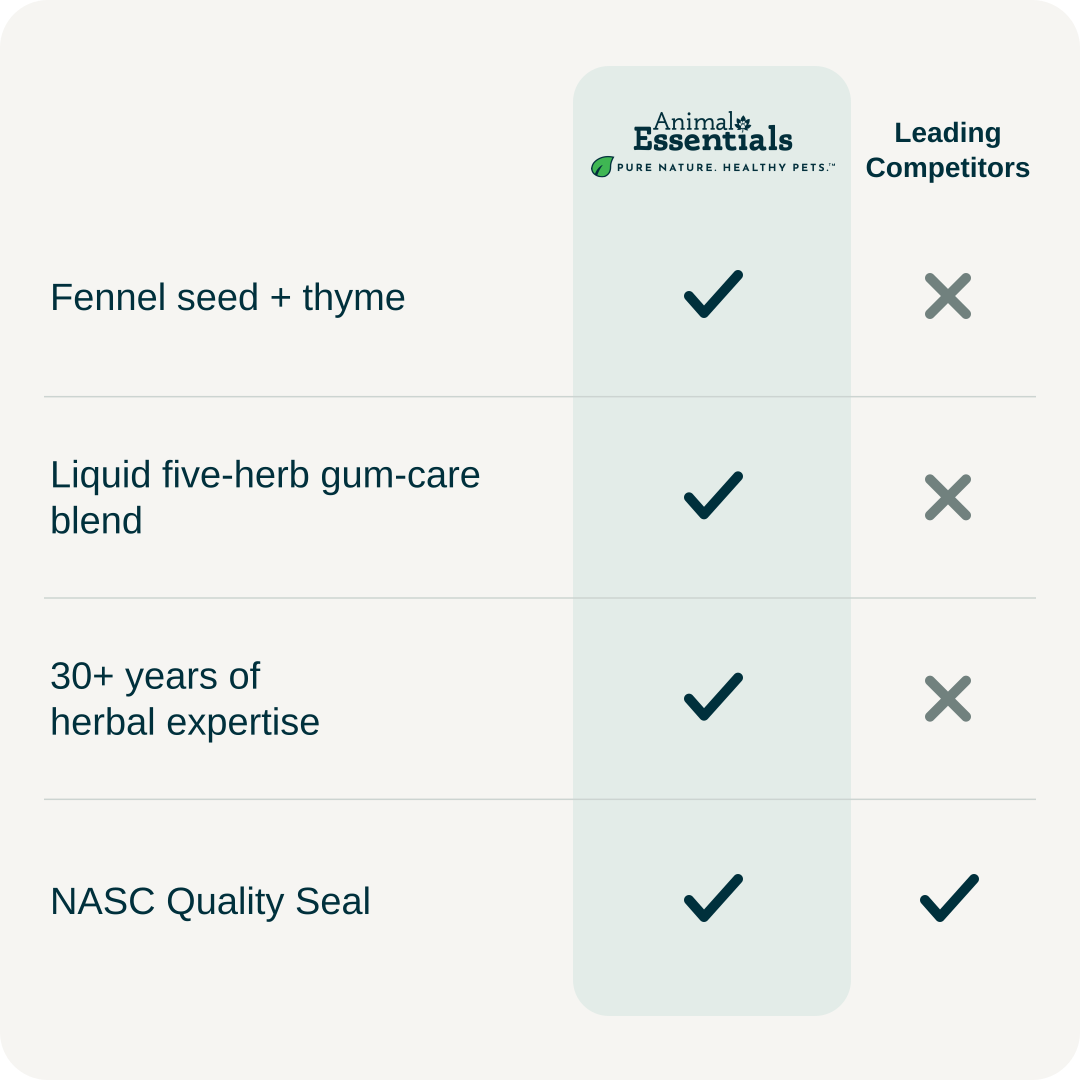 Animal Essentials Healthy Gums comparison chart