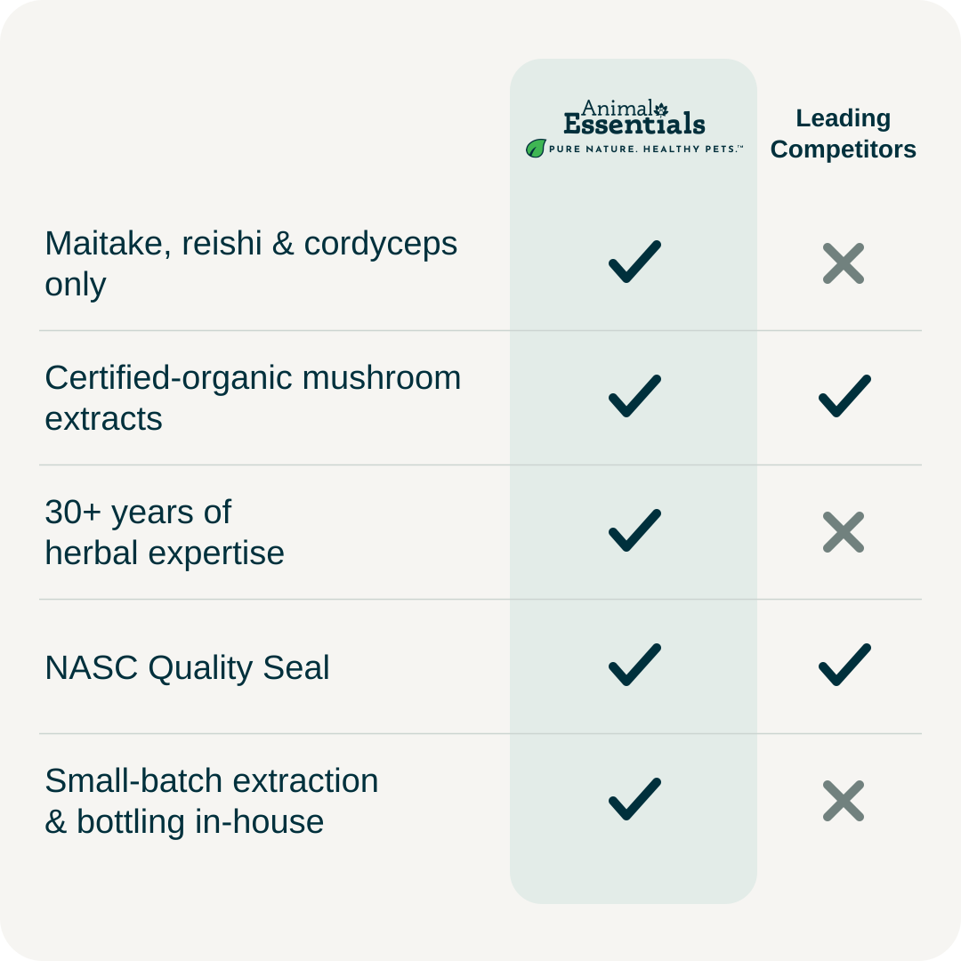 Animal Essentials Mushroom Defense Herbal Tonic comparison chart