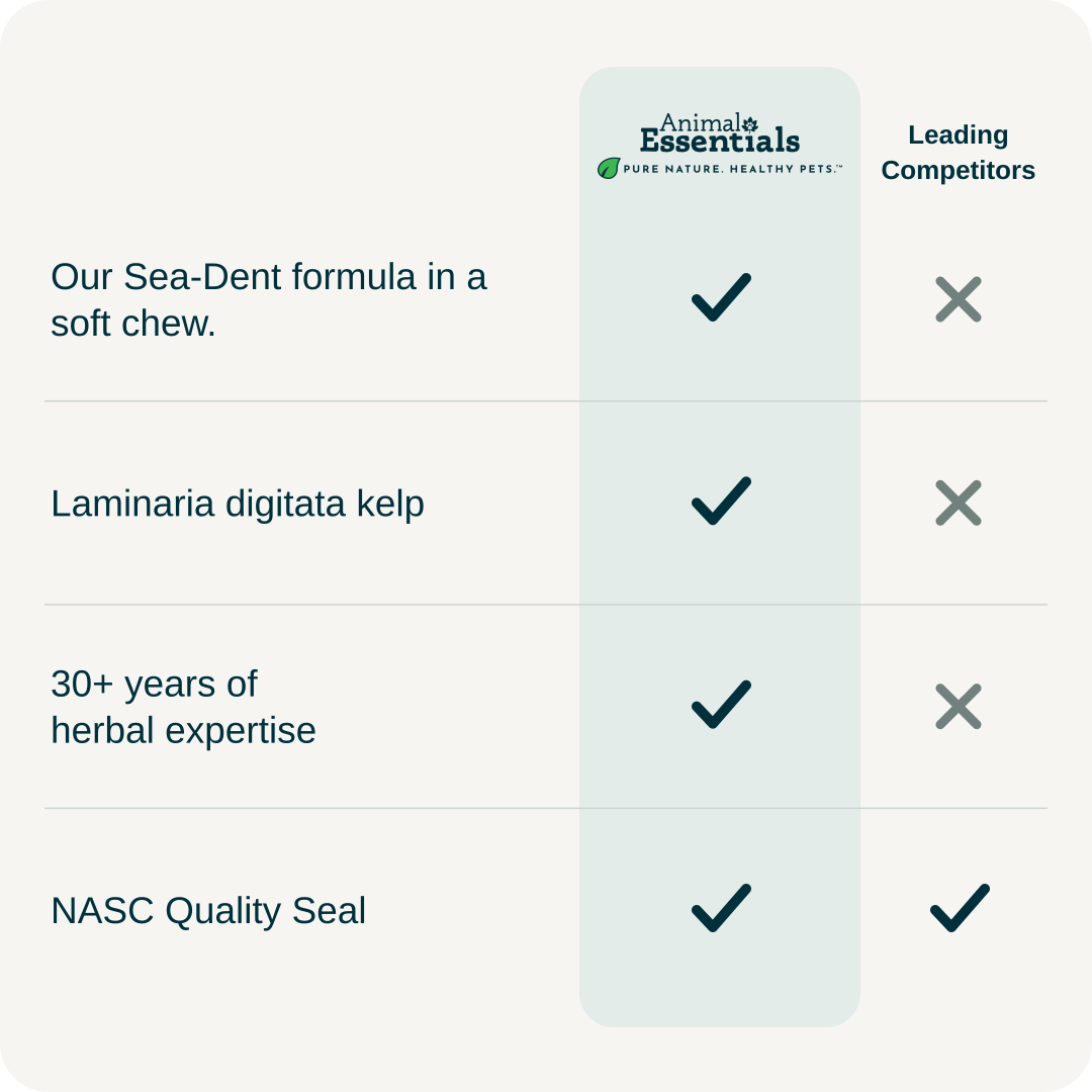 Animal Essentials Dental Support Soft Chews comparison chart