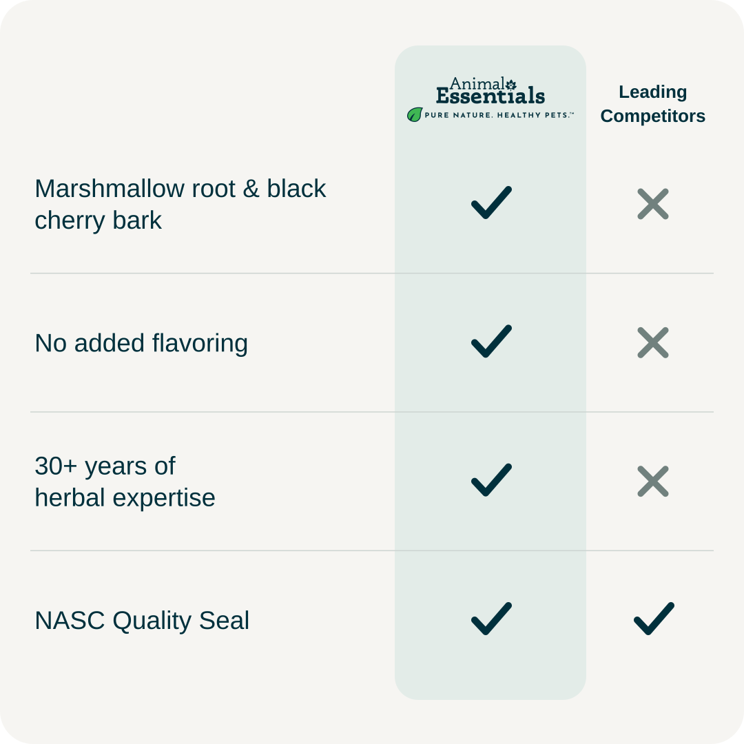Animal Essentials RespiCalm Herbal Formula comparison chart